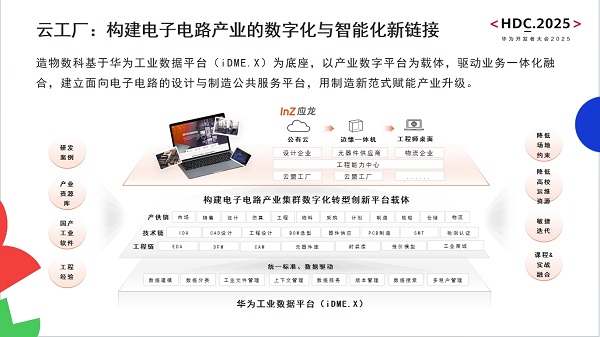 造物數(shù)科亮相華為開(kāi)發(fā)者大會(huì)2025 以技術(shù)創(chuàng)新與數(shù)字服務(wù)，驅(qū)動(dòng)電子電路產(chǎn)業(yè)數(shù)智化轉(zhuǎn)型與網(wǎng)站建設(shè)新范式